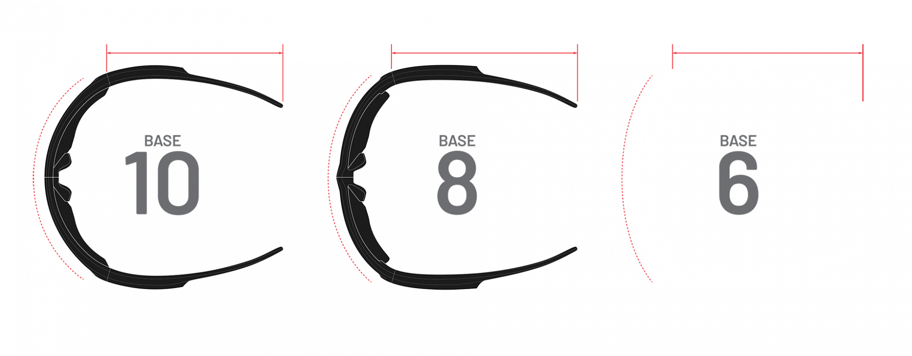 Base Curve