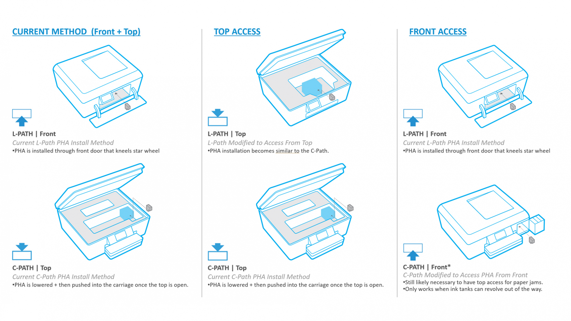 HP_Smart_Tank-Context-diagrams.jpg